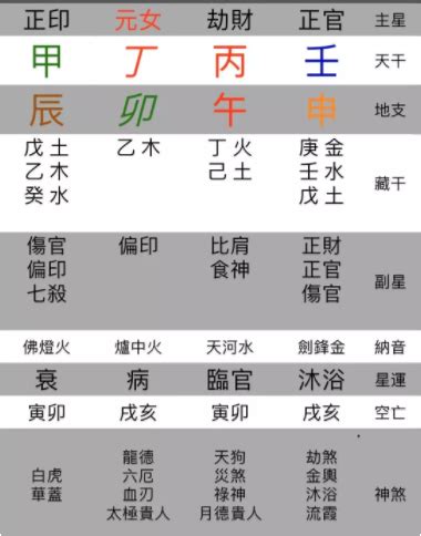 八字 是什麼|八字